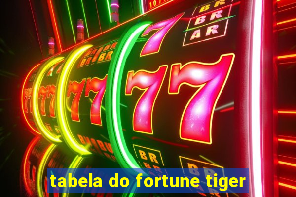 tabela do fortune tiger