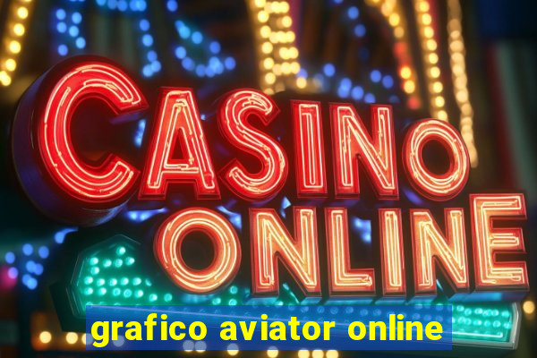 grafico aviator online