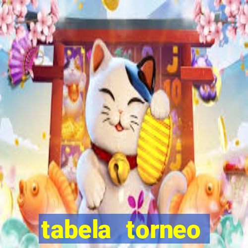 tabela torneo betano argentina