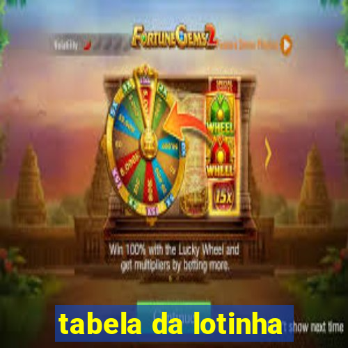 tabela da lotinha